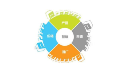 豐臺區特殊網絡營銷操作軟件開發策略與應用